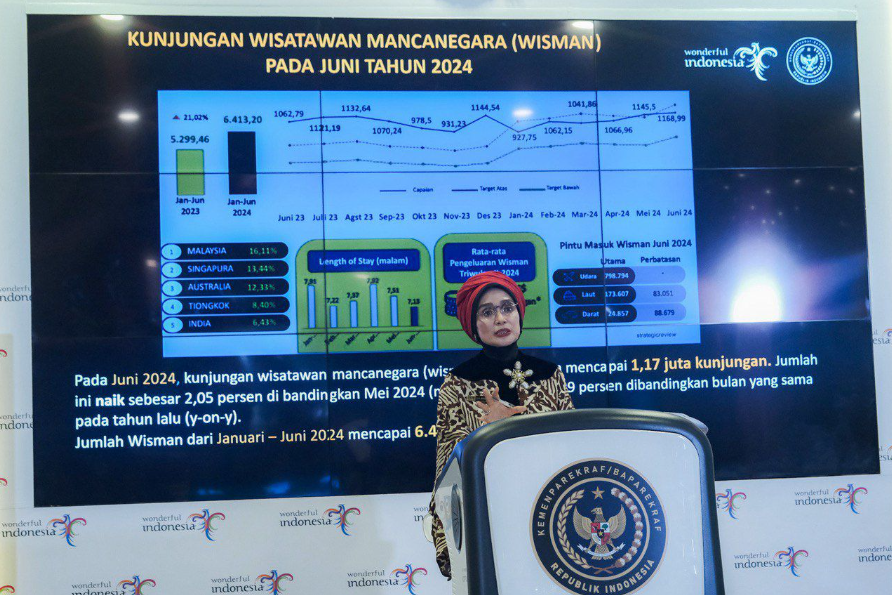 Kunjungan Wisman Awal Semester 2024 Capai 6,4 Juta